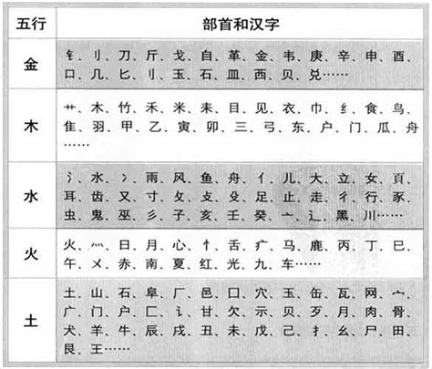 崴五行|【崴】字简体/繁体/康熙字典【笔画】【五行】【释义】对照表